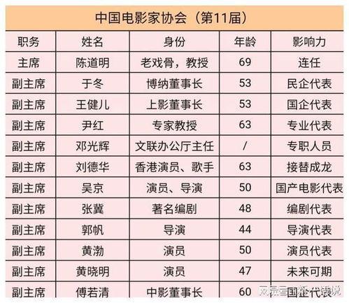 娱乐圈等级头衔